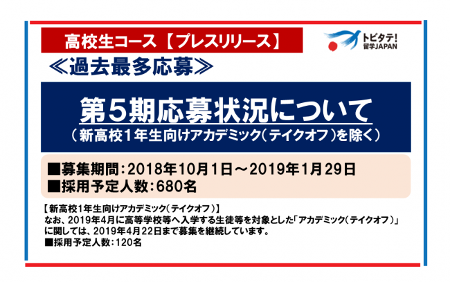【高校生コース】第5期派遣留学生の応募状況について～トビタテ！留学JAPAN日本代表プログラム～