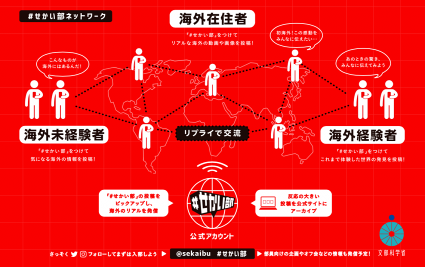 同世代による「世界の魅力」発信で、高校生がもっと世界に行きたくなるきっかけに
